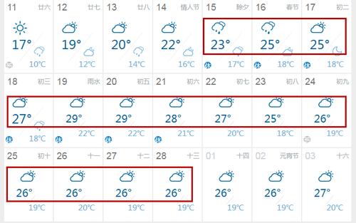 广西过年时的温度？北海18春节天气情况