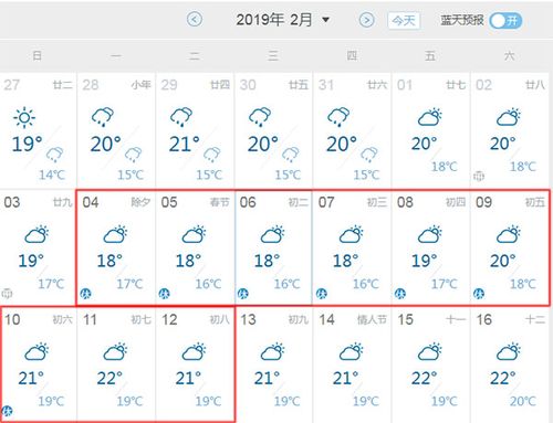 广西过年时的温度?北海18春节天气情况-图2 广西过年时的温度?北海18春节天气情况-图2