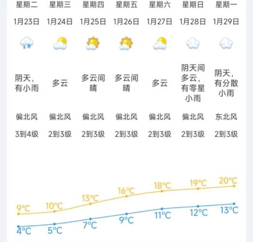 2018江门下雪吗？江门21号天气情况