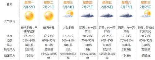珠海七月份什么天气?珠海21号天气情况-图3 珠海七月份什么天气?珠海21号天气情况-图3
