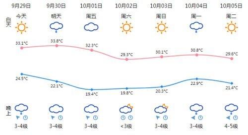 今天温州天气适合穿秋裤吗?温州今天的天气情况-图2 今天温州天气适合穿秋裤吗?温州今天的天气情况-图2