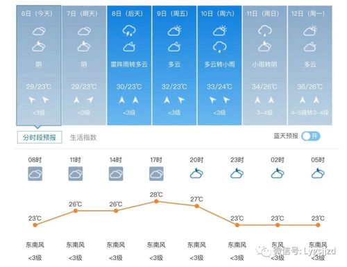 现在去山东临沂,那边天气要穿什么衣服?临沂最近的天气情况-图3 现在去山东临沂,那边天气要穿什么衣服?临沂最近的天气情况-图3