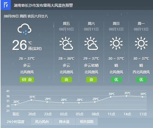 8月湖南天气情况？8月长沙天气情况