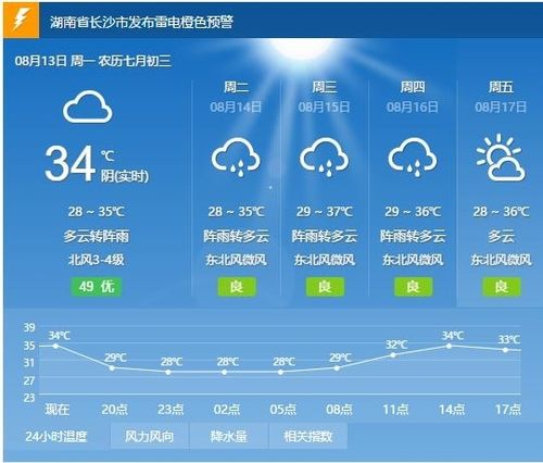 8月湖南天气情况?8月长沙天气情况-图3 8月湖南天气情况?8月长沙天气情况-图3