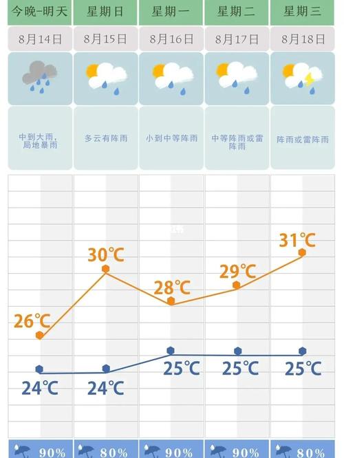 8月湖南天气情况?8月长沙天气情况-图2 8月湖南天气情况?8月长沙天气情况-图2