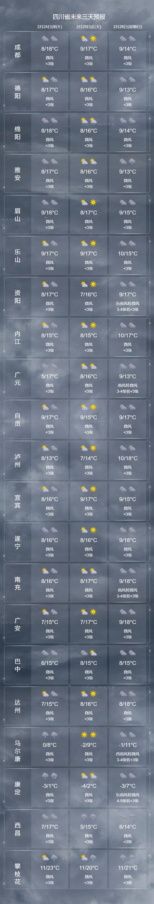 绵竹森林幽谷气温？德阳绵竹明日天气情况