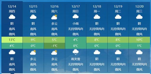 绵竹森林幽谷气温?德阳绵竹明日天气情况-图3 绵竹森林幽谷气温?德阳绵竹明日天气情况-图3