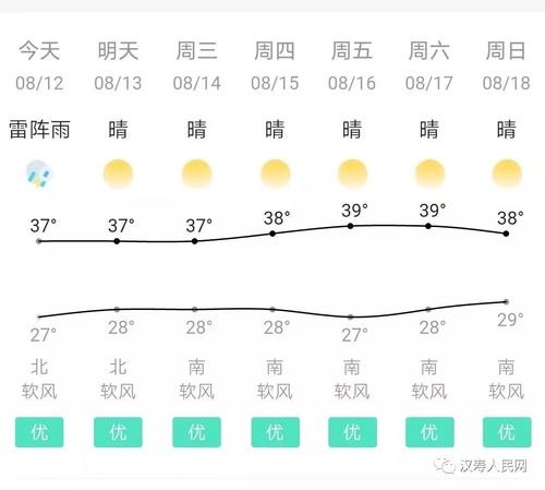 常德天气预报30天？汉寿明天天气情况