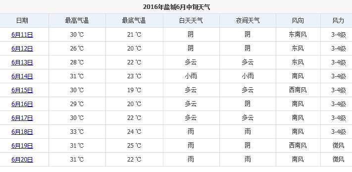盐城啥时有冷空气?盐城31号天气情况-图2 盐城啥时有冷空气?盐城31号天气情况-图2