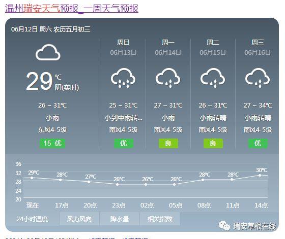 有没有描述阴雨连绵天气的诗词?江山7号天气情况-图2 有没有描述阴雨连绵天气的诗词?江山7号天气情况-图2