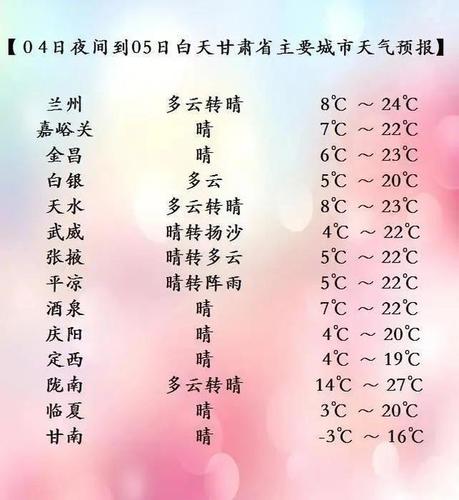 定西最低气候?今天定西天气情况-图2 定西最低气候?今天定西天气情况-图2