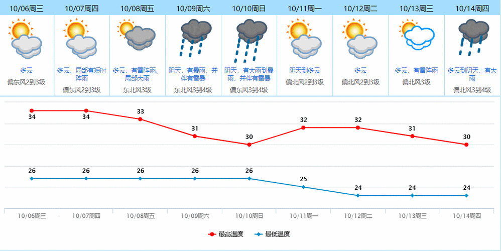 东莞天气穿衣指数?东莞未来几日天气情况-图3 东莞天气穿衣指数?东莞未来几日天气情况-图3
