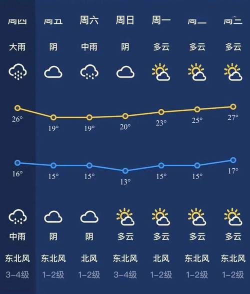 恩施七月份天天下雨吗?恩施五一假期天气情况-图3 恩施七月份天天下雨吗?恩施五一假期天气情况-图3