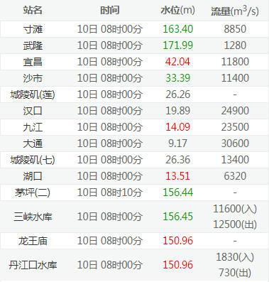 航运运费为什么会涨?近半月港口天气情况-图2 航运运费为什么会涨?近半月港口天气情况-图2
