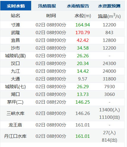 航运运费为什么会涨?近半月港口天气情况-图3 航运运费为什么会涨?近半月港口天气情况-图3