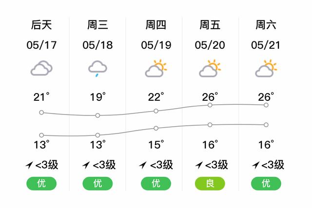 四川广元青川多少度?青川26号天气情况-图3 四川广元青川多少度?青川26号天气情况-图3