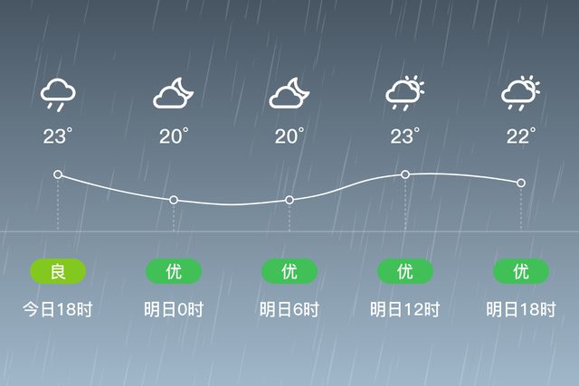 四川广元青川多少度?青川26号天气情况-图2 四川广元青川多少度?青川26号天气情况-图2