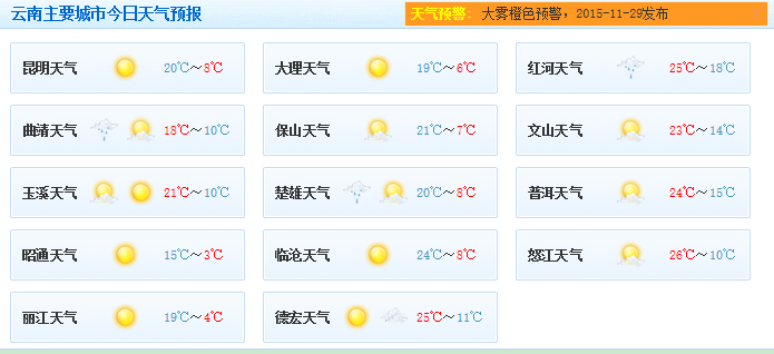 云南1月份的天气有多少度?云南每年正月天气情况-图3 云南1月份的天气有多少度?云南每年正月天气情况-图3