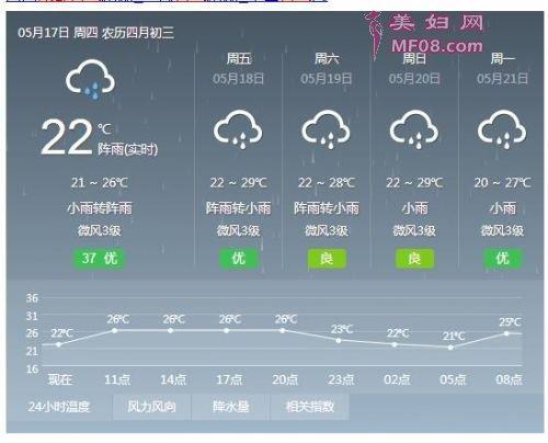 成都东站天气预报今天?成都东站附近天气情况-图3 成都东站天气预报今天?成都东站附近天气情况-图3
