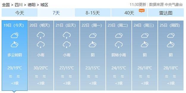 四川德阳什么时候开始下雨？德阳23号天气情况