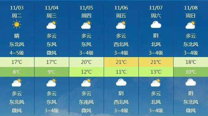 今晚嘉定有雷雨吗?上海嘉定今日天气情况-图2 今晚嘉定有雷雨吗?上海嘉定今日天气情况-图2