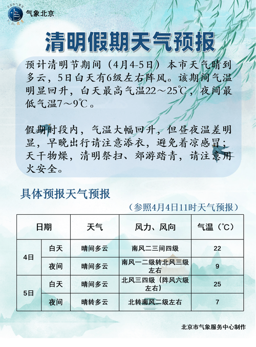 今年清明节气温多少度?清明节天气情况-图3 今年清明节气温多少度?清明节天气情况-图3