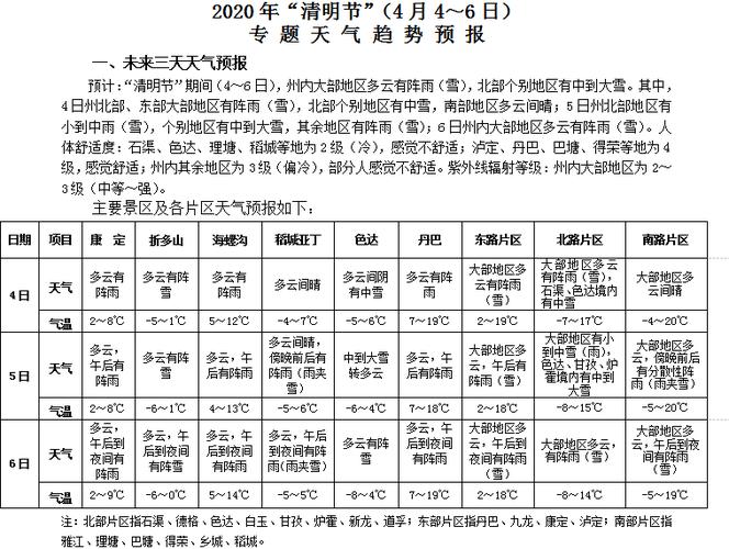 今年清明节气温多少度?清明节天气情况-图2 今年清明节气温多少度?清明节天气情况-图2