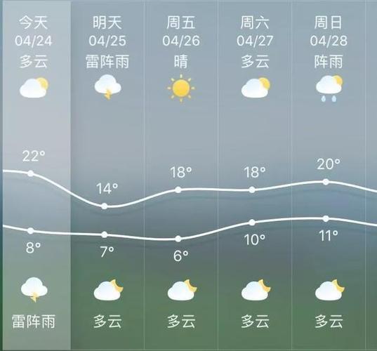 潍坊40天天气预报?潍坊近来的天气情况-图3 潍坊40天天气预报?潍坊近来的天气情况-图3