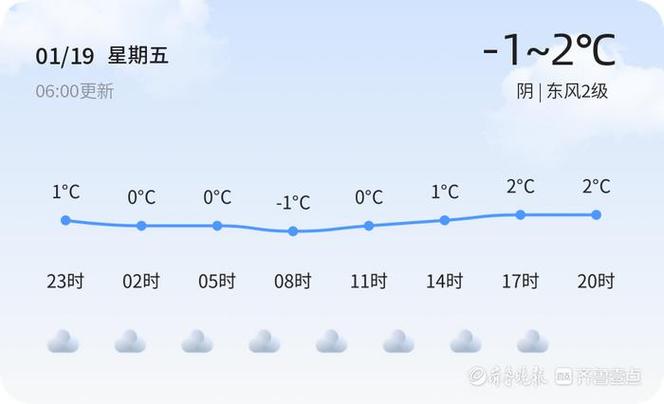 今天枣庄雨量大吗？山东枣庄全年天气情况