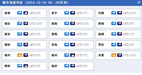 今天枣庄雨量大吗?山东枣庄全年天气情况-图3 今天枣庄雨量大吗?山东枣庄全年天气情况-图3