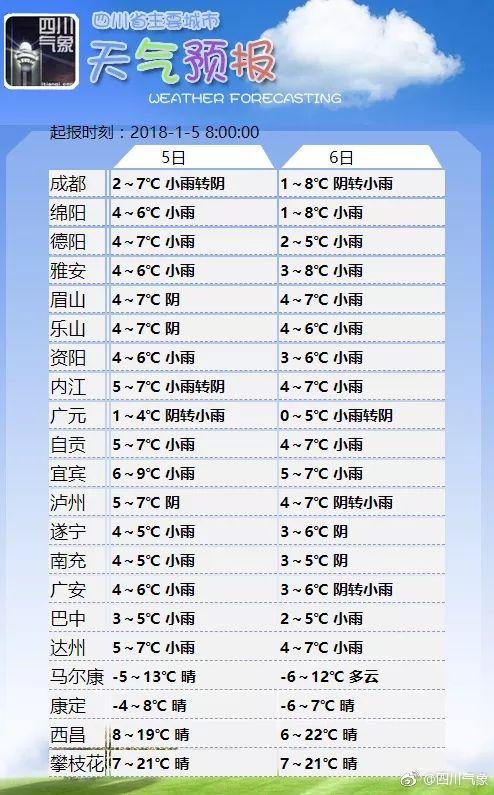2021年11月24日成都限号吗?成都16日天气情况-图1 2021年11月24日成都限号吗?成都16日天气情况-图1