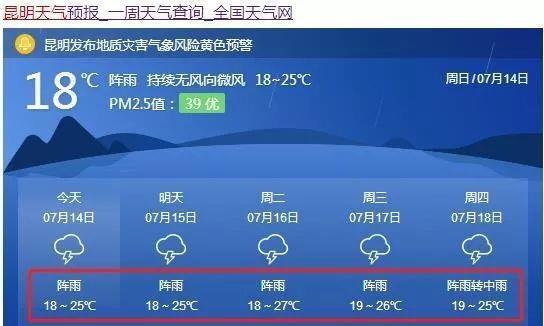 昆明湿度大么?昆明7号 天气情况-图3 昆明湿度大么?昆明7号 天气情况-图3
