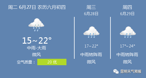 昆明湿度大么?昆明7号 天气情况-图2 昆明湿度大么?昆明7号 天气情况-图2