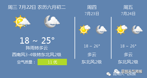 昆明湿度大么？昆明7号 天气情况