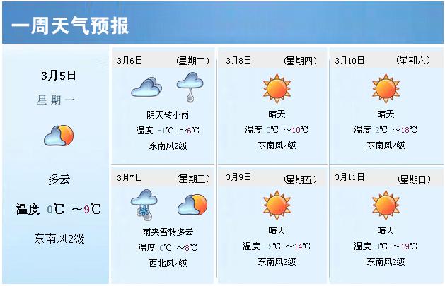 感冒病毒潜伏期多久?上个周的天气情况-图2 感冒病毒潜伏期多久?上个周的天气情况-图2