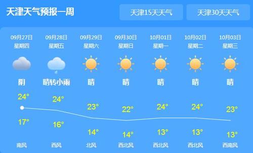 天津天气预报15天查询？天津宝坻历史天气情况