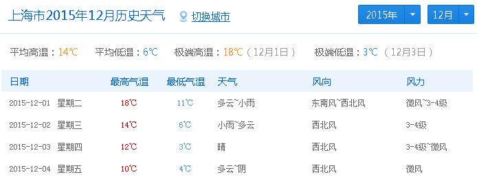 天津天气预报15天查询?天津宝坻历史天气情况-图3 天津天气预报15天查询?天津宝坻历史天气情况-图3