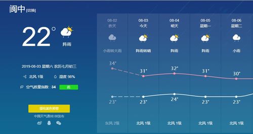 阆中一年四季的天气?阆中周末的天气情况-图3 阆中一年四季的天气?阆中周末的天气情况-图3
