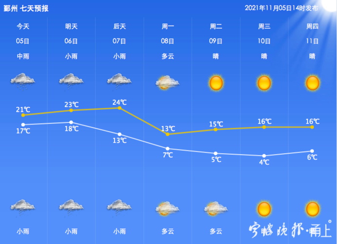 宁波市天气什么时候能冷下来?2004年宁波天气情况-图3 宁波市天气什么时候能冷下来?2004年宁波天气情况-图3