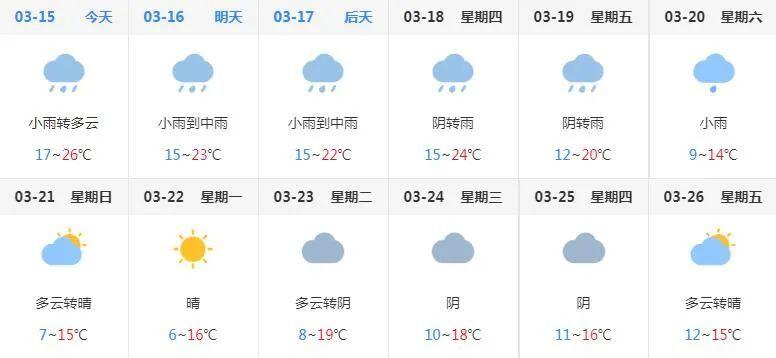 新余的天气怎么样冷吗?新余未来半月天气情况-图3 新余的天气怎么样冷吗?新余未来半月天气情况-图3