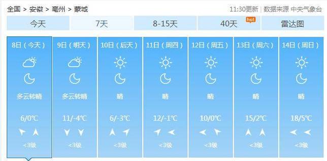 蒙城属于哪里?蒙城今明天气情况-图3 蒙城属于哪里?蒙城今明天气情况-图3