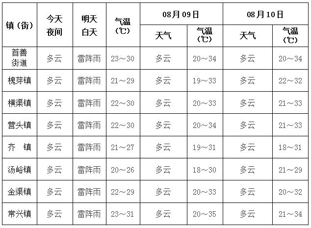 眉县有几个镇?眉县明天的天气情况-图2 眉县有几个镇?眉县明天的天气情况-图2
