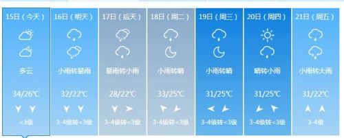 玉林天气一般什么时候转冷?14日玉林天气情况-图3 玉林天气一般什么时候转冷?14日玉林天气情况-图3