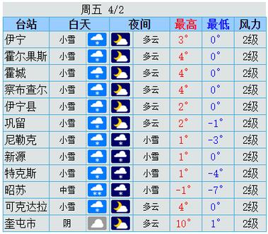 十一去伊犁怎么样?十一伊宁的天气情况-图2 十一去伊犁怎么样?十一伊宁的天气情况-图2