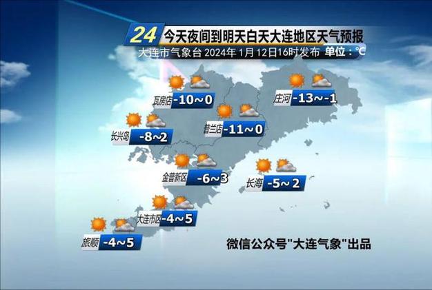 瓦房店长兴岛雨量大吗？大连交流岛天气情况-图2