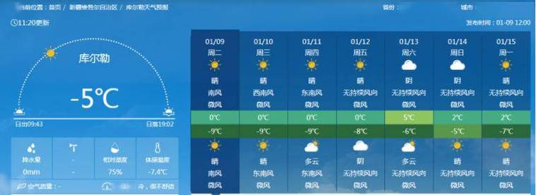 库尔勒一年四季天气怎么样？8月库尔勒天气情况