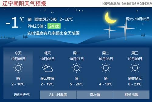 新昌天气预报15天准确率高吗?浙江新昌历史天气情况-图2 新昌天气预报15天准确率高吗?浙江新昌历史天气情况-图2