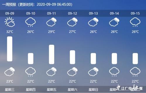 新昌天气预报15天准确率高吗?浙江新昌历史天气情况-图3 新昌天气预报15天准确率高吗?浙江新昌历史天气情况-图3