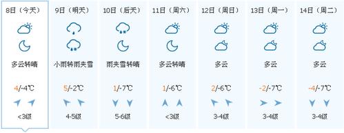 齐齐哈尔市天气预报？齐齐哈尔28号天气情况