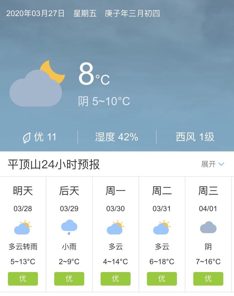 齐齐哈尔市天气预报?齐齐哈尔28号天气情况-图2 齐齐哈尔市天气预报?齐齐哈尔28号天气情况-图2